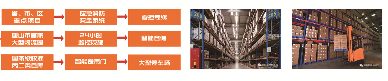 国家级标准丙二类仓库
-跨境电商